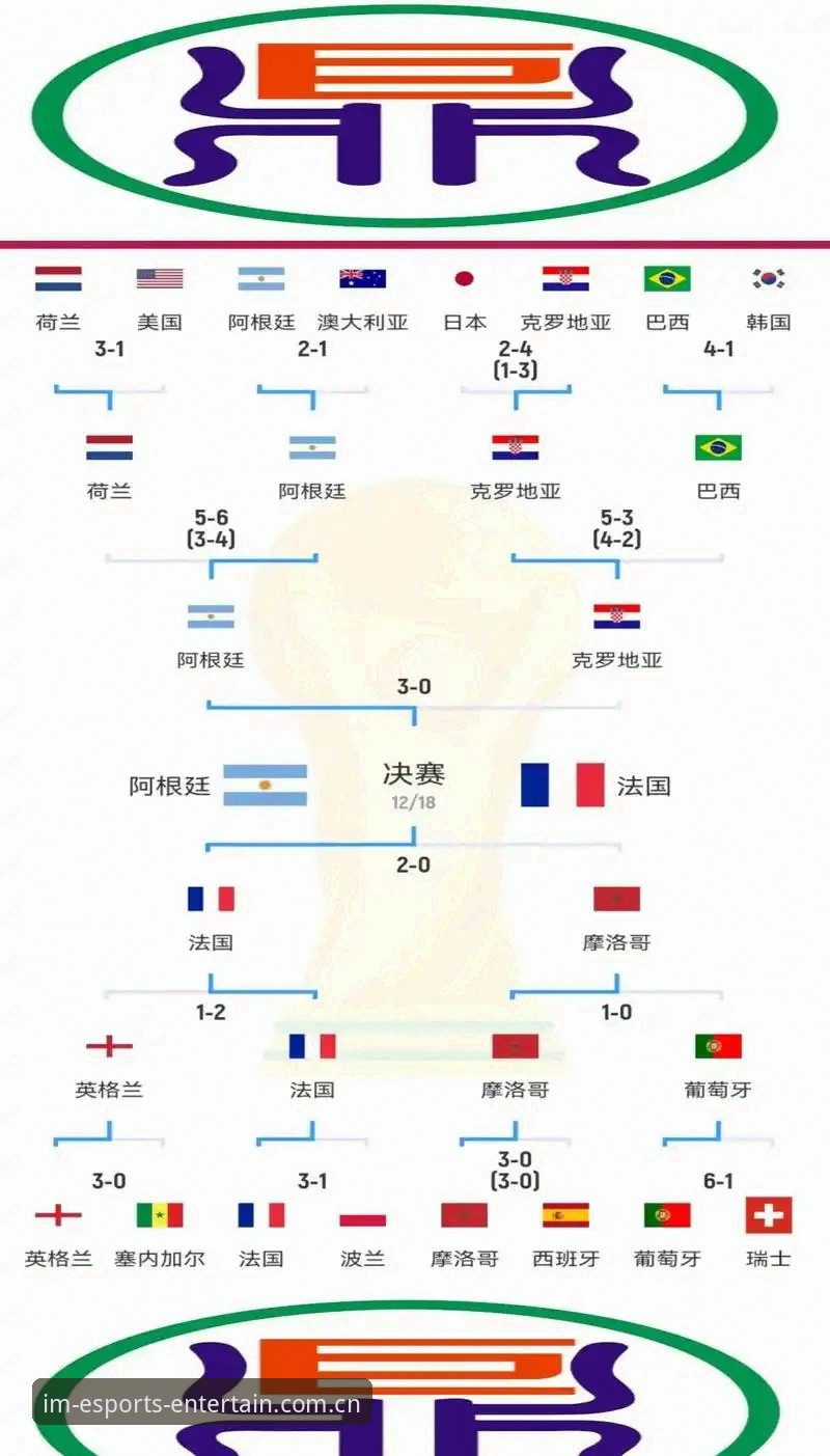 im电竞安全登录通道下载不了怎么办 世界杯观赛危机深度分析:签证壁垒与地缘政治如何影响全球球迷体验
